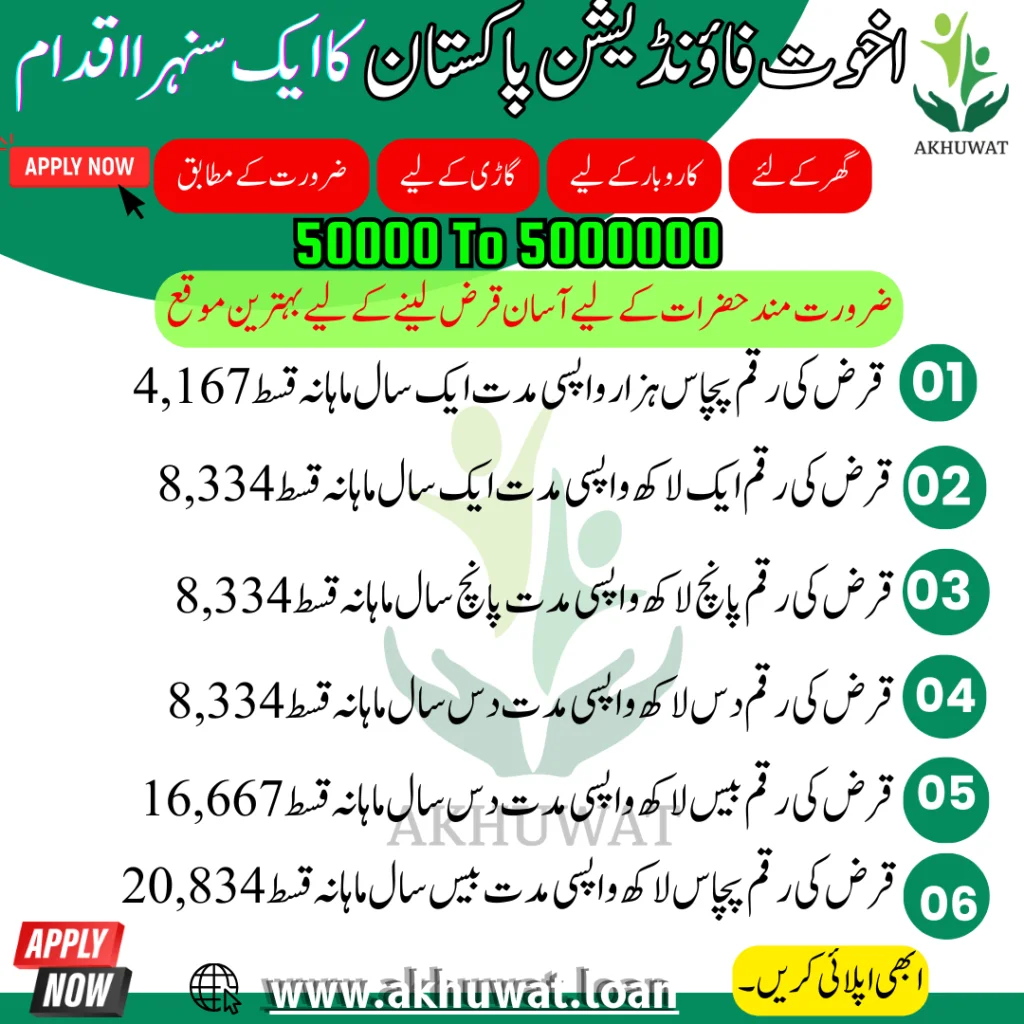 Akhuwat loan apply online