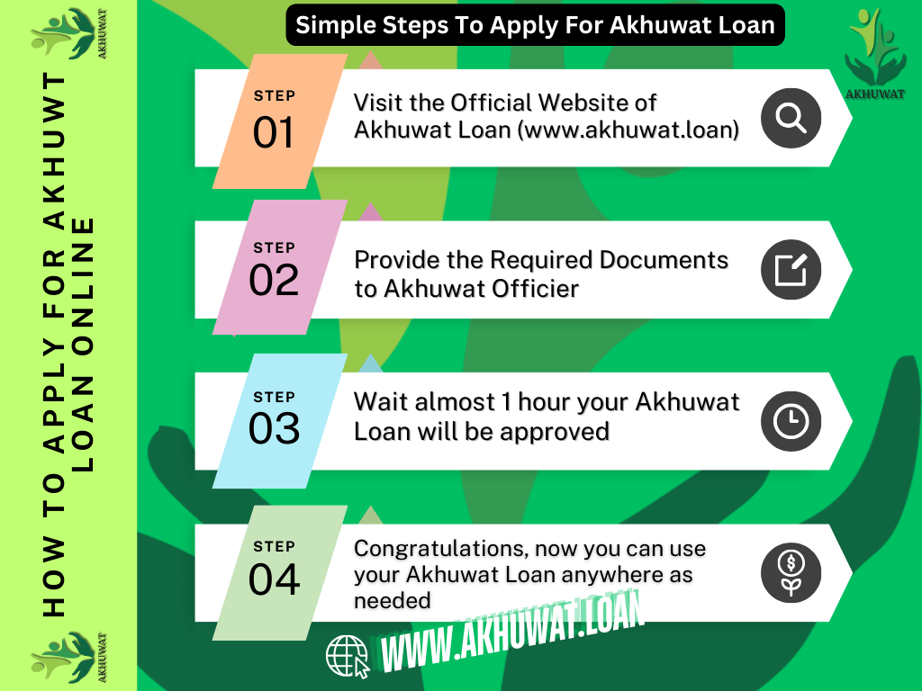 Akhuwat Loan steps Apply